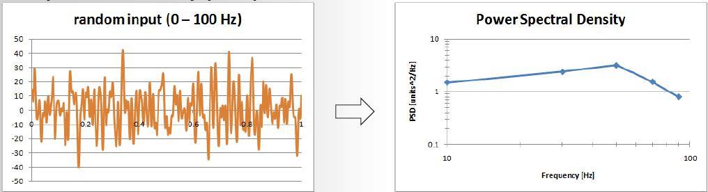 功率谱密度计算公式的推导过程-功率谱和功率谱密度的区别-第7张图片