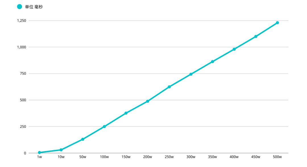 mysql分页语句怎么写（javascript基本数据类型）-第3张图片