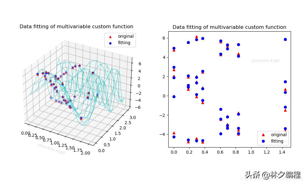 非线性函数的性质-讲解线性函数的定义-第8张图片
