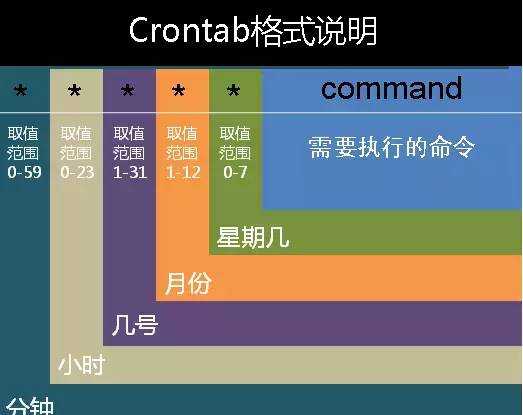 crontab安装配置文件-教你crontab定时执行shell脚本-第2张图片