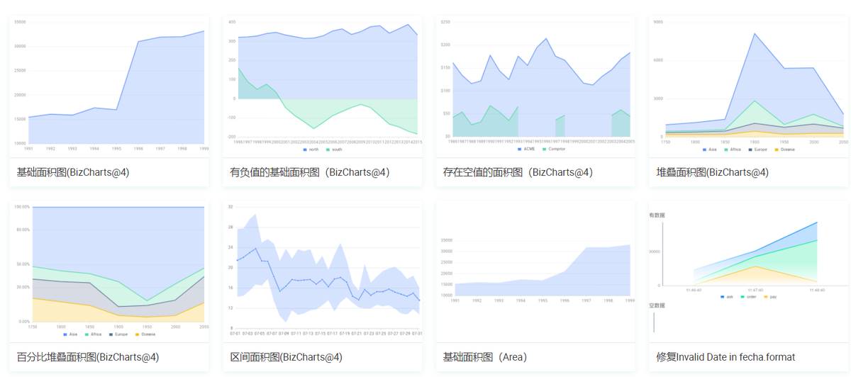 阿里数据可视化产品-数据可视化优秀案例-第8张图片