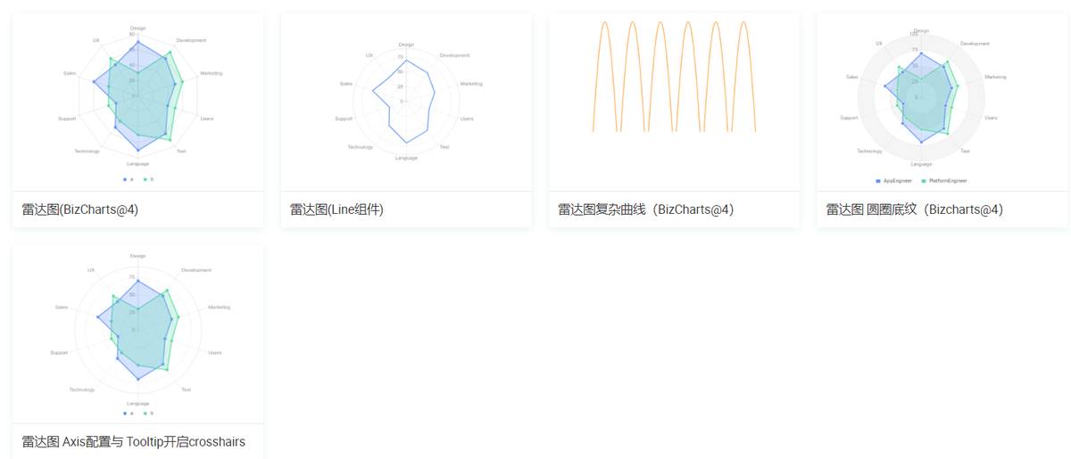 阿里数据可视化产品-数据可视化优秀案例-第9张图片