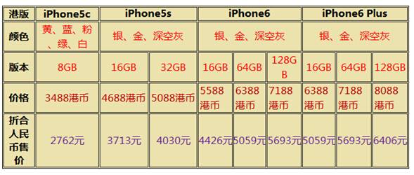 苹果6plus尺寸是多少-苹果6plus参数配置-第18张图片