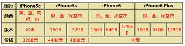 苹果6plus尺寸是多少-苹果6plus参数配置-第19张图片