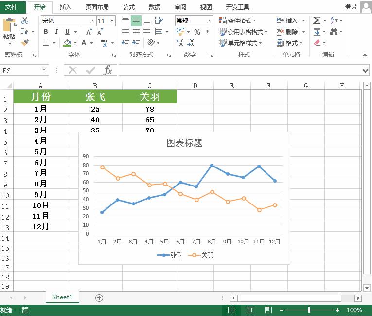 excel不显示网格线怎么设置-excel表格自动核对数据-第4张图片