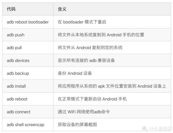 android基础教程学习-android基础入门知识-第3张图片
