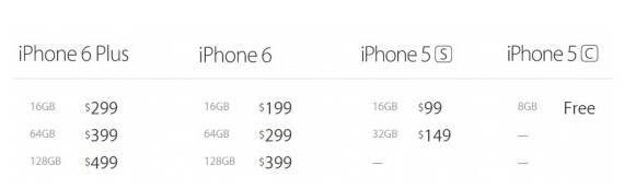 苹果6plus尺寸是多少-苹果6plus参数配置-第8张图片
