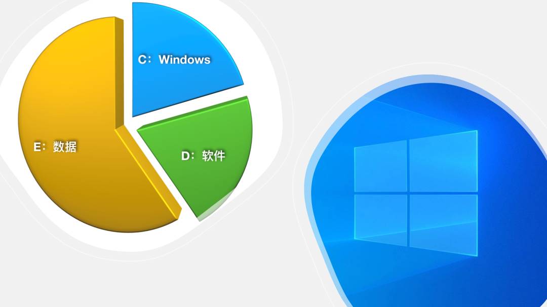 win10无损分区工具-c盘扩容后的坏处-第1张图片