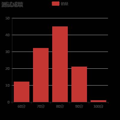 js鼠标悬停显示全部文字-word鼠标悬停显示详细内容-第2张图片