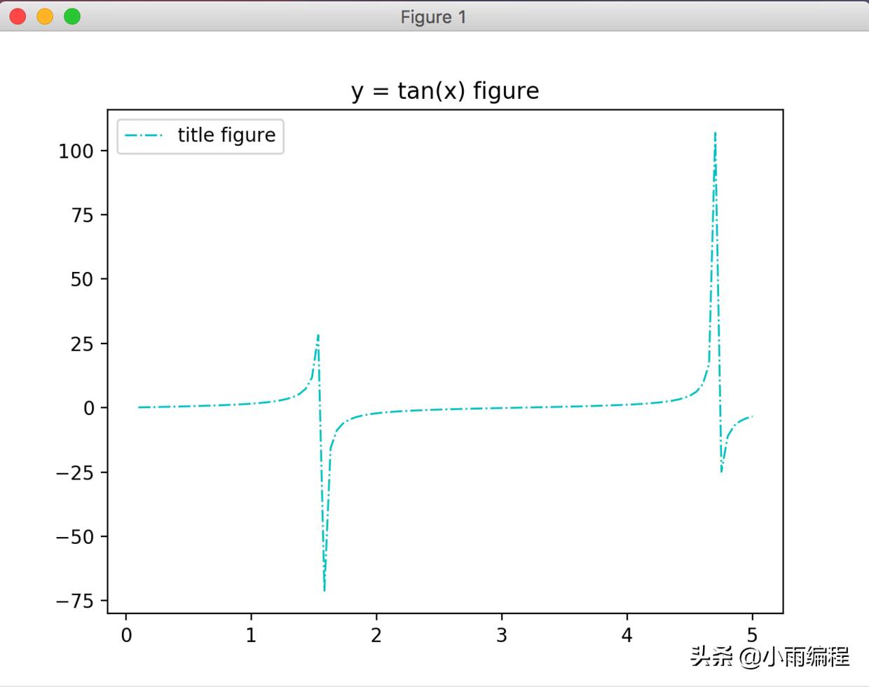 matplotlib数据可视化-python图形化编程工具-第12张图片