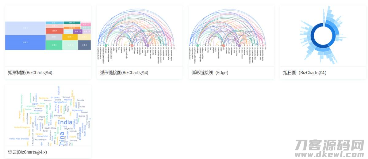 阿里数据可视化产品-数据可视化优秀案例-第16张图片