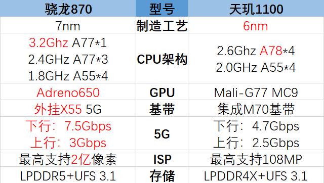 cpu參數對比網站電腦cpu性能排行及價格