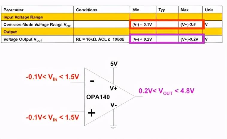 共模电压计算-共模增益和差模增益定义-第5张图片