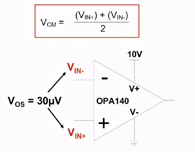 共模电压计算-共模增益和差模增益定义-第3张图片