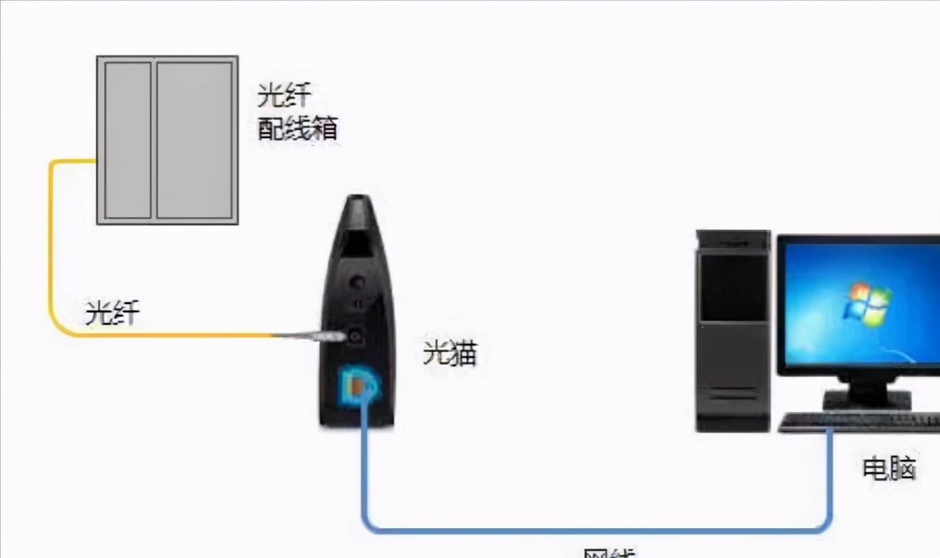 100m光纤下载速度是多少兆-宽带速度换算解析-第5张图片