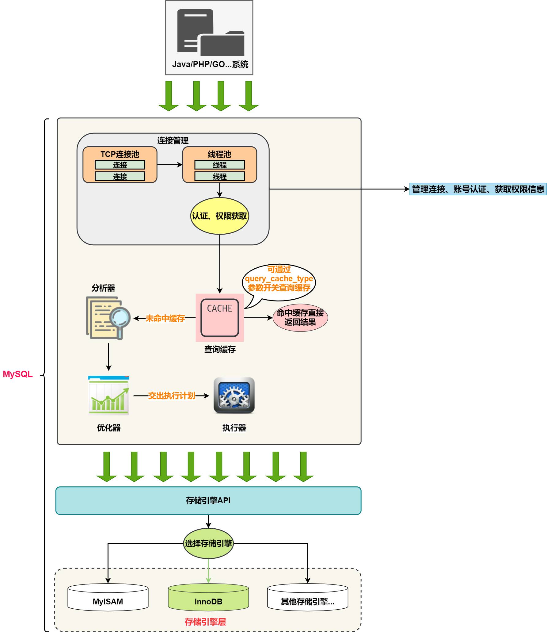 mysql认证都有什么-mysql数据库图形化界面-第6张图片