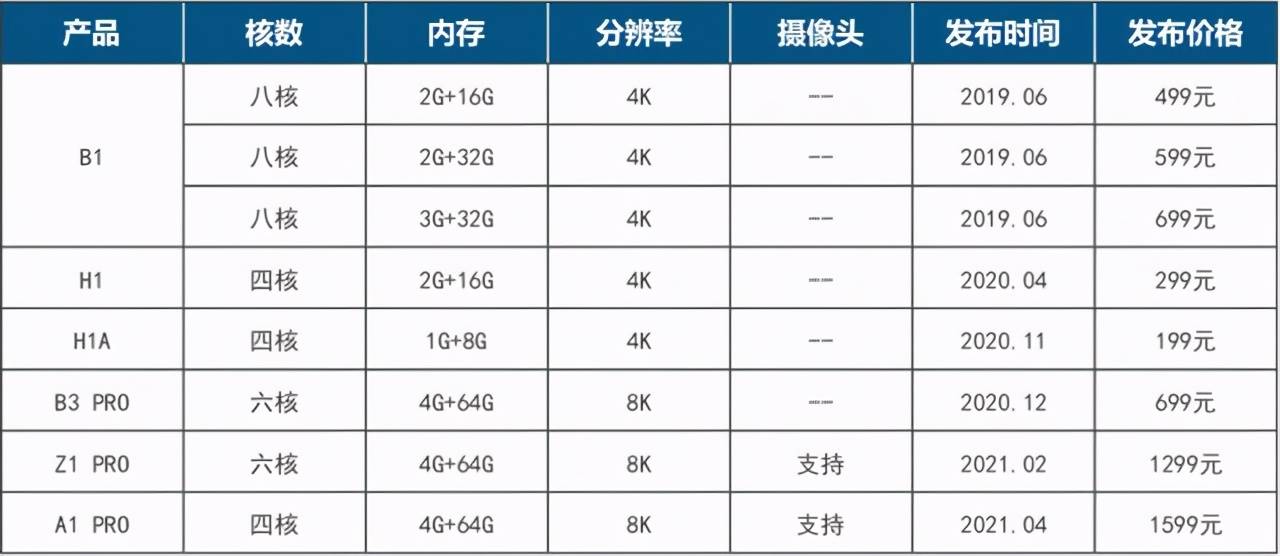 当贝市场电视版安装-当贝市场远程推送app-第5张图片 当贝市场电视版安装-当贝市场远程推送app-第5张图片
