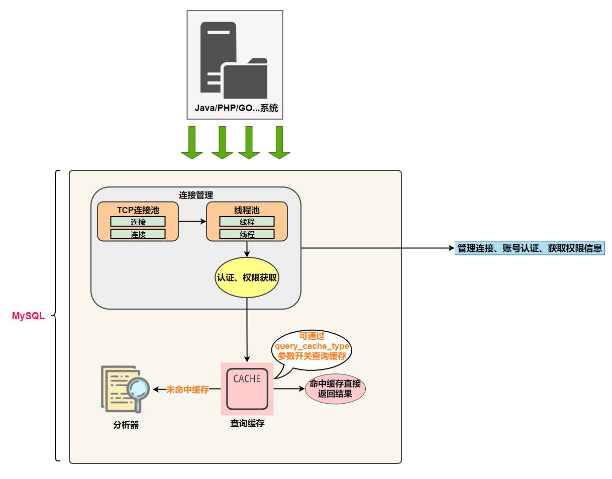 mysql认证都有什么-mysql数据库图形化界面-第4张图片