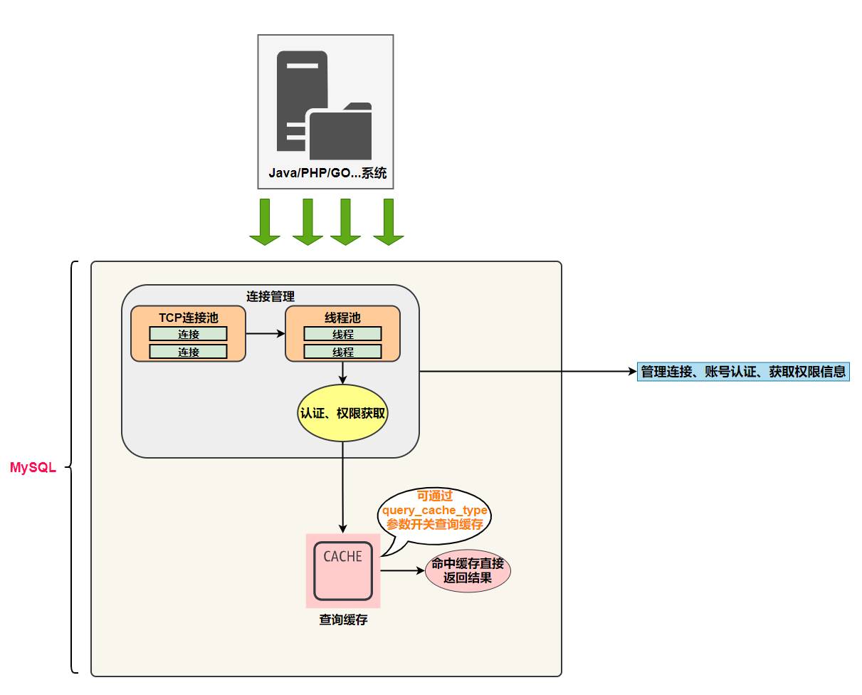 mysql认证都有什么-mysql数据库图形化界面-第3张图片