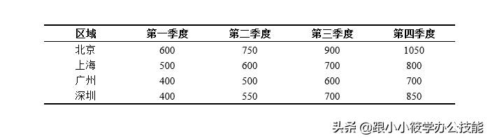 三线图怎么制作-教你三线图标准格式-第10张图片