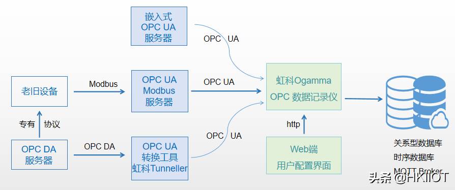 opc服务器软件有哪些-ocr文字识别软件排行榜-第2张图片