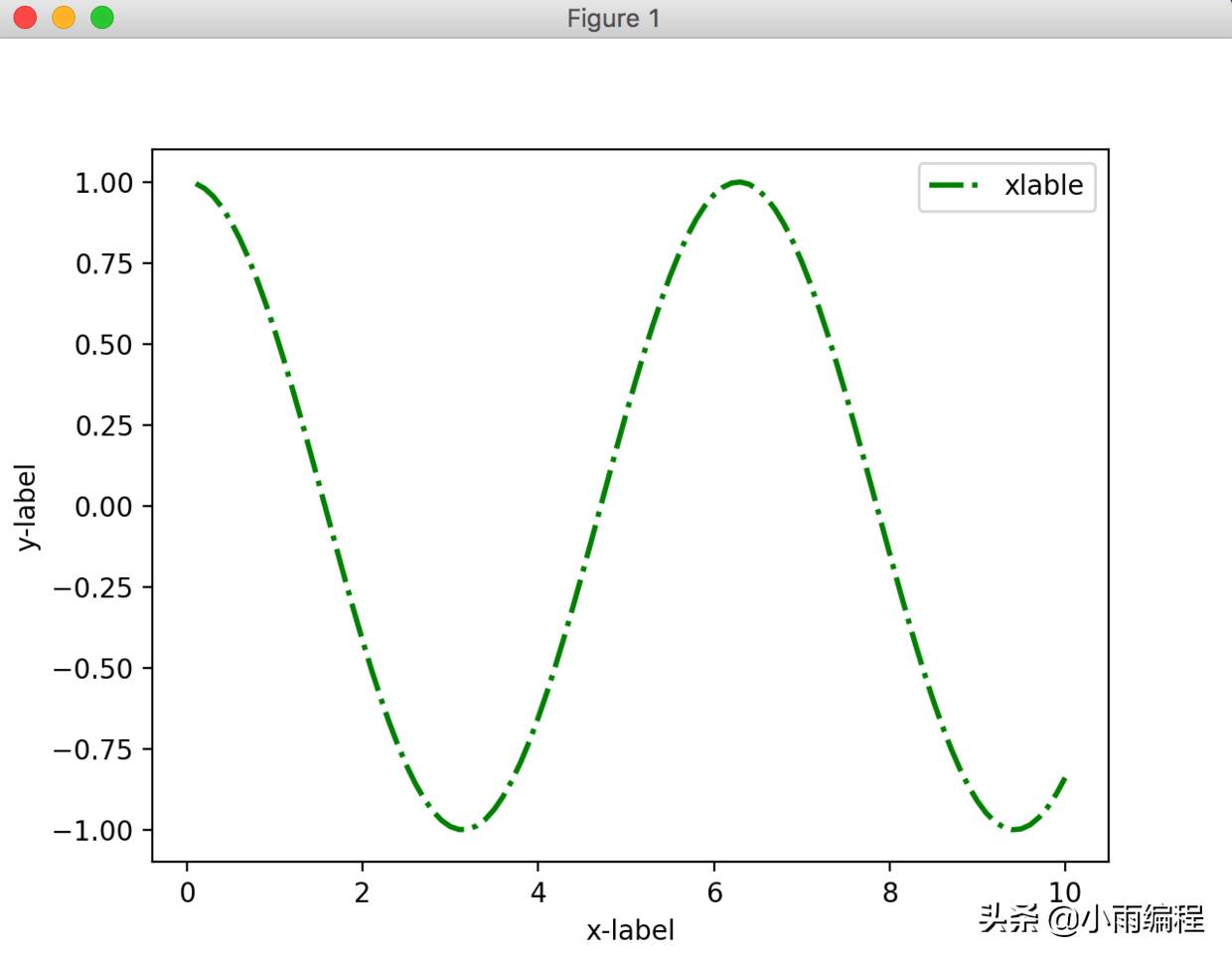 matplotlib数据可视化-python图形化编程工具-第6张图片