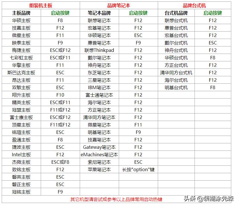 笔记本自己重装系统怎么弄-自己装系统操作方法-第5张图片 笔记本自己重装系统怎么弄-自己装系统操作方法-第5张图片