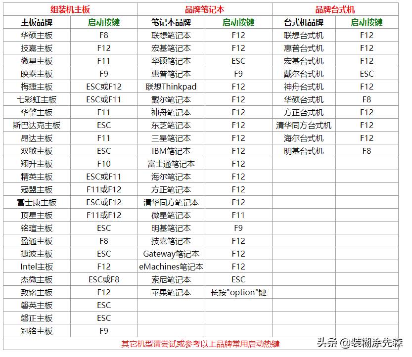 笔记本自己重装系统怎么弄-自己装系统操作方法-第5张图片