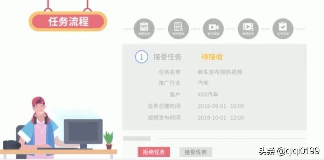 抖音广告平台怎么注册（抖音投放广告需要的费用）-第5张图片