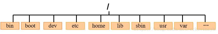 linux系统是什么语言-linux和windows的区别-第2张图片