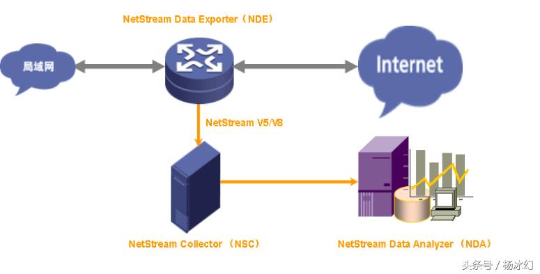 开源netflow流量分析工具-数据流量监控软件推荐-第1张图片