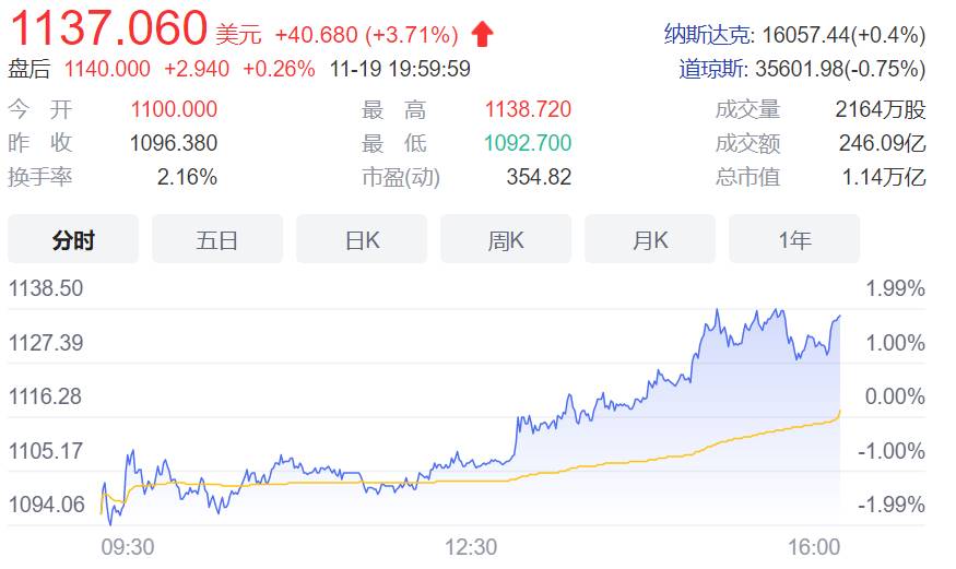 特斯拉断网致数百车主被锁车外（突然崩了）-第5张图片