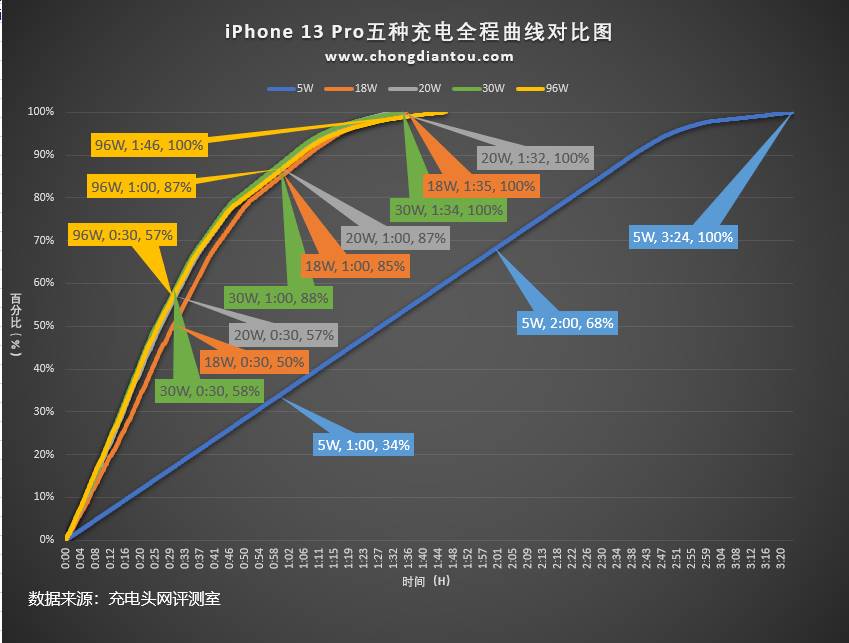 苹果充电器功率多少（iphone12原装充电器参数）-第10张图片