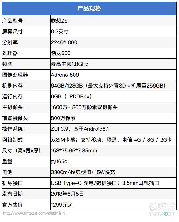 联想z5参数配置-骁龙865处理器手机性价比排行榜-第3张图片