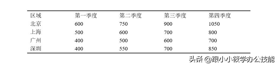 三线图怎么制作-教你三线图标准格式-第6张图片