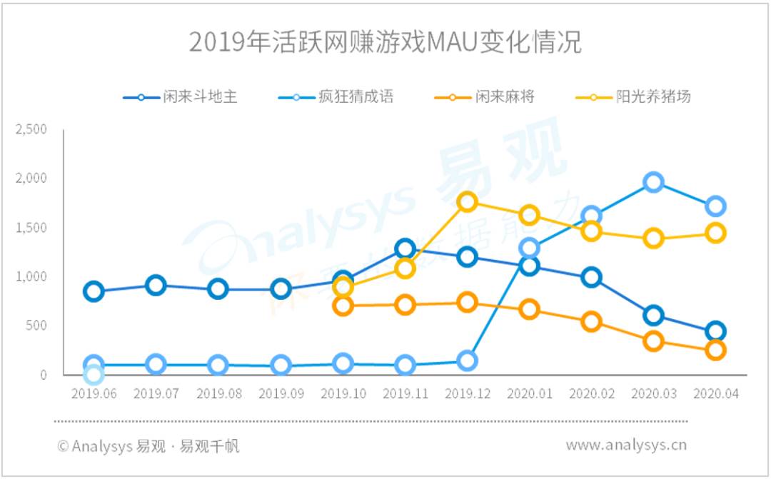 网赚软件哪个靠谱-网上免费赚钱软件推荐-第1张图片 网赚软件哪个靠谱-网上免费赚钱软件推荐-第1张图片