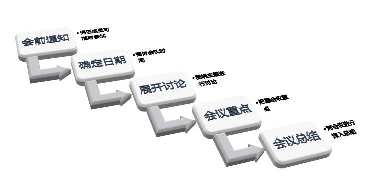 ppt条形图在修改数据-ppt制作教程步骤-第2张图片