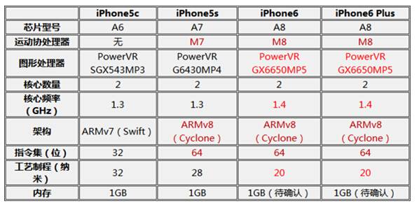 苹果6plus尺寸是多少-苹果6plus参数配置-第15张图片