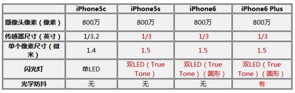 苹果6plus尺寸是多少-苹果6plus参数配置-第14张图片
