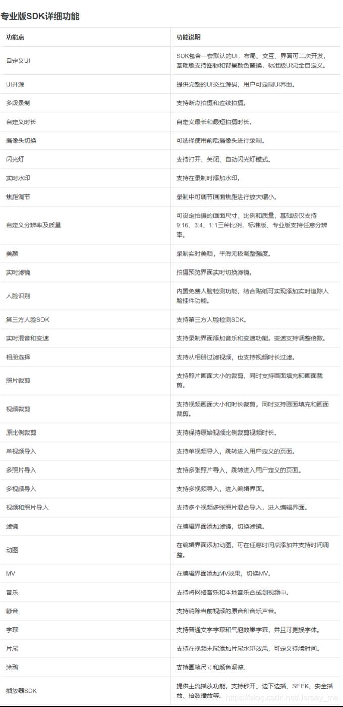 阿里云短视频sdk集成-免费的短视频sdk-第1张图片