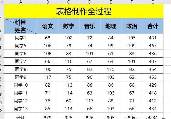 电脑制作excel表格全步骤-excel表格基本操作教程-第22张图片