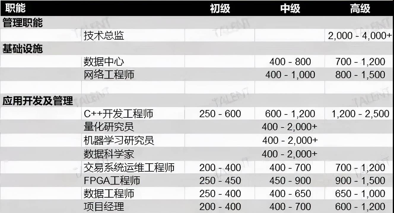 短期做什么工作赚钱多-手机打字赚钱一单一结-第6张图片