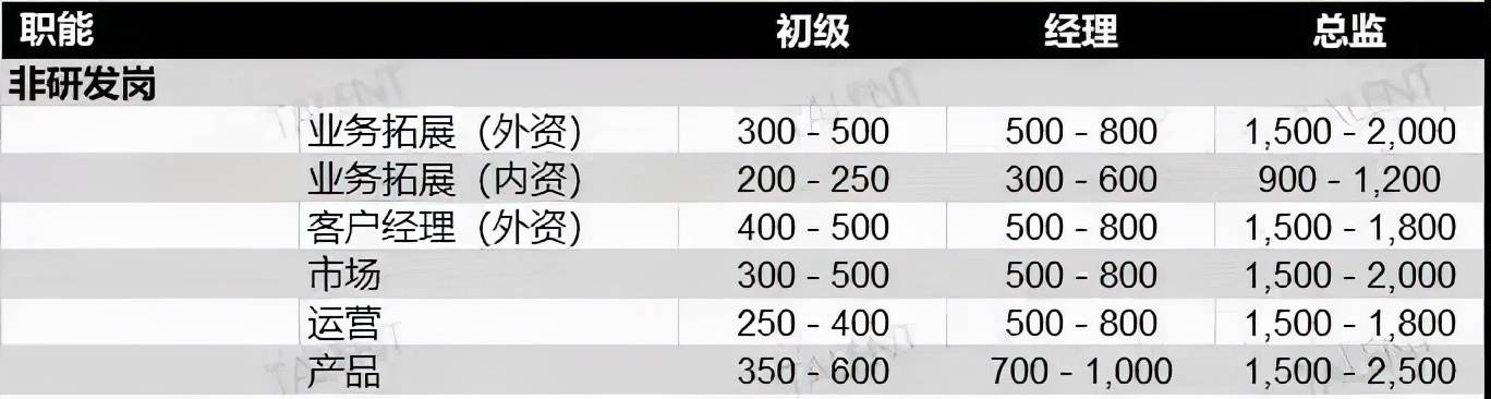 短期做什么工作赚钱多-手机打字赚钱一单一结-第5张图片