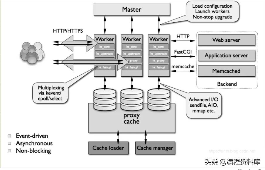 linux停止命令輸出-linux結(jié)束進(jìn)程快捷鍵-第8張圖片 linux停止命令輸出-linux結(jié)束進(jìn)程快捷鍵-第8張圖片