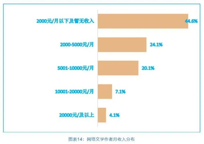 学生读书赚钱的软件一小时赚80元-听书每分钟1元赚钱app-第5张图片