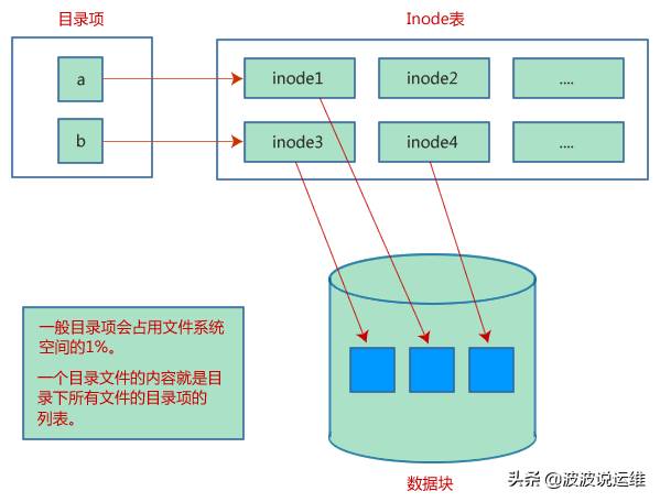 linux文件复制命令-linux文件备份方法-第1张图片