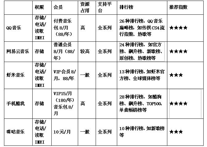 好用的音乐播放器软件（好用的免费视频播放器）-第5张图片