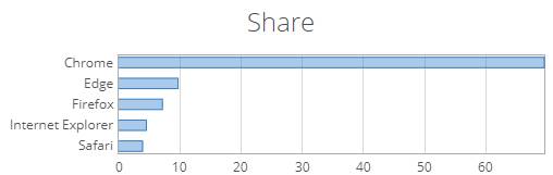 chrome插件商店打不开-手机chrome扩展插件方法-第1张图片