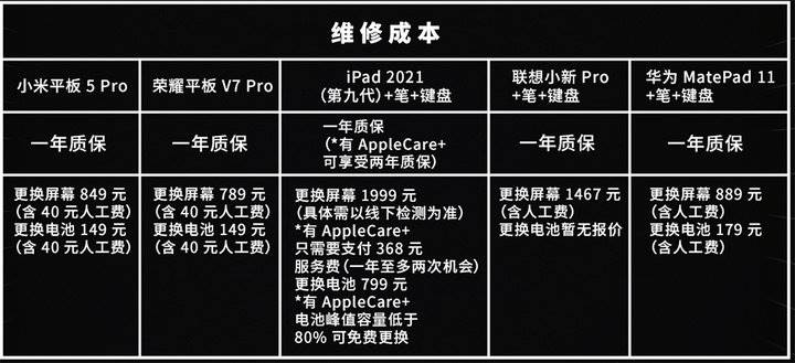 ipad价格对比-ipad所有型号及价格-第35张图片