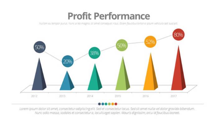ppt条形图在修改数据-ppt制作教程步骤-第9张图片